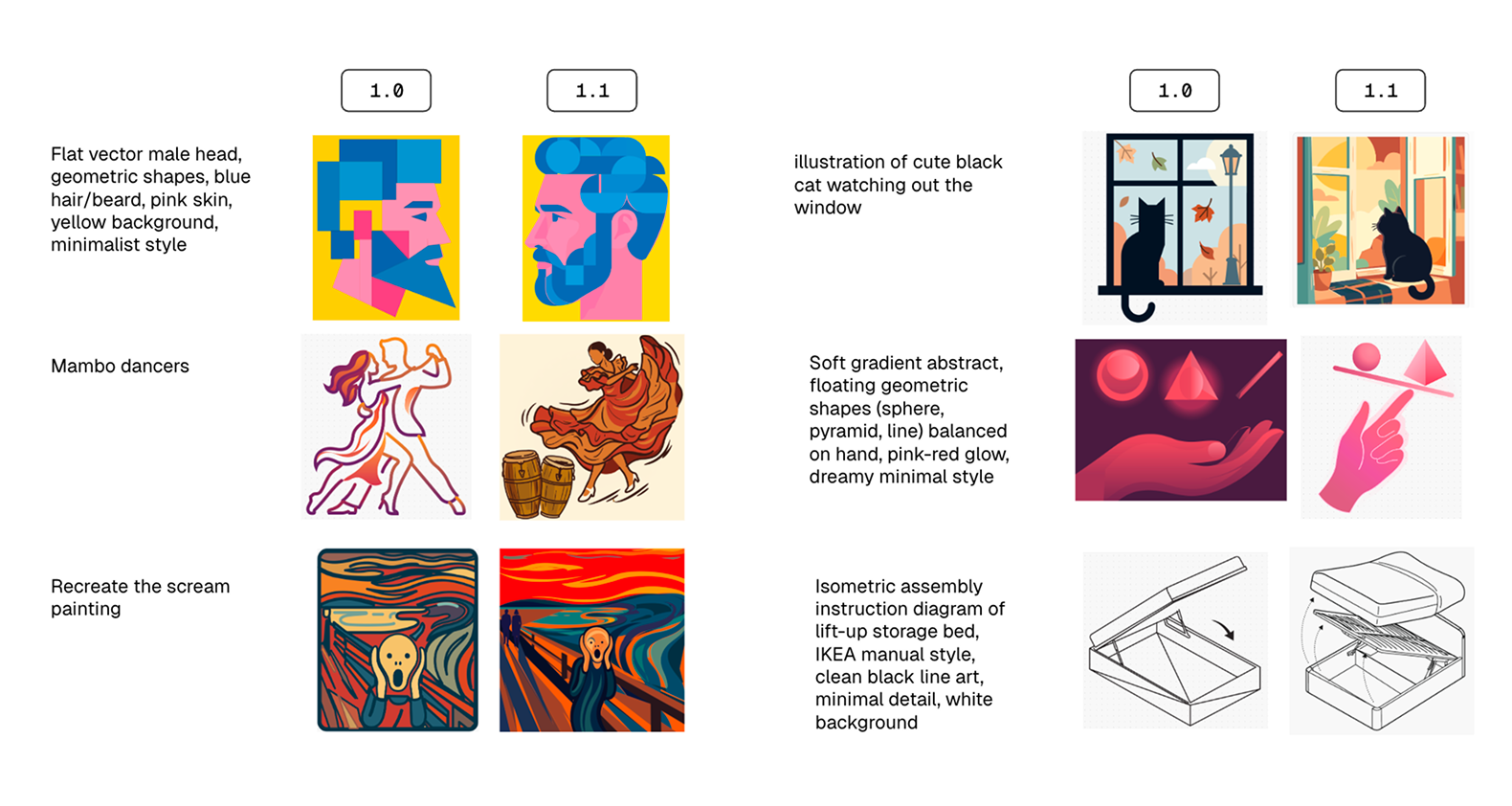Arrow 1.0 vs 1.1 comparison