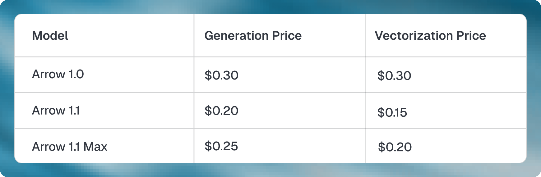 Arrow pricing comparison table